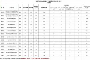 先挖后填！湖人本赛季至今首节净效率为-11.5 排名联盟第29位